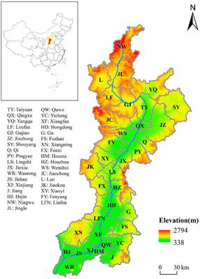 How can we achieve more sustainable water allocation in water-deficient areas? A case study from China’s Fen River Basin